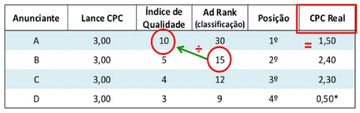 Técnicas de SEO para ecommerce adrank cpc real